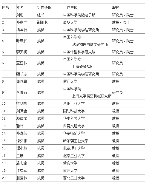 信息領域國家重點實驗室2017年度評估二組專家名單