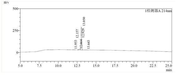 多對二硫鍵成環技術3