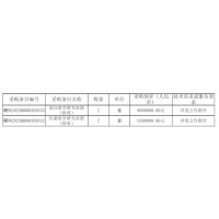 南昌大學預算1730萬采購4套代謝/蛋白組學研究質(zhì)譜(附詳細技術(shù)指標)