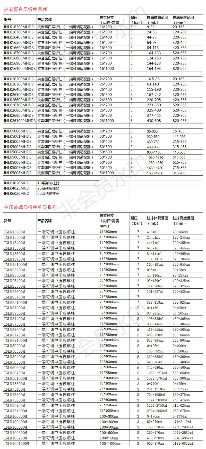 玻璃柱網絡宣傳