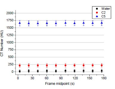 動(dòng)態(tài)4D CT -2